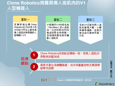 Clone Robotics揭露具備人造肌肉的V1人型機器人