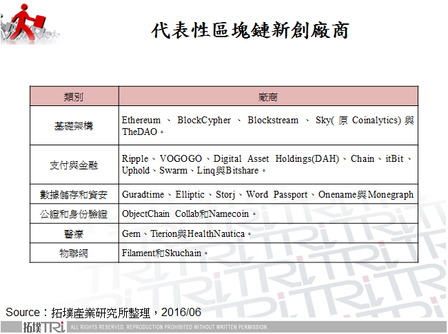 代表性區塊鏈新創廠商