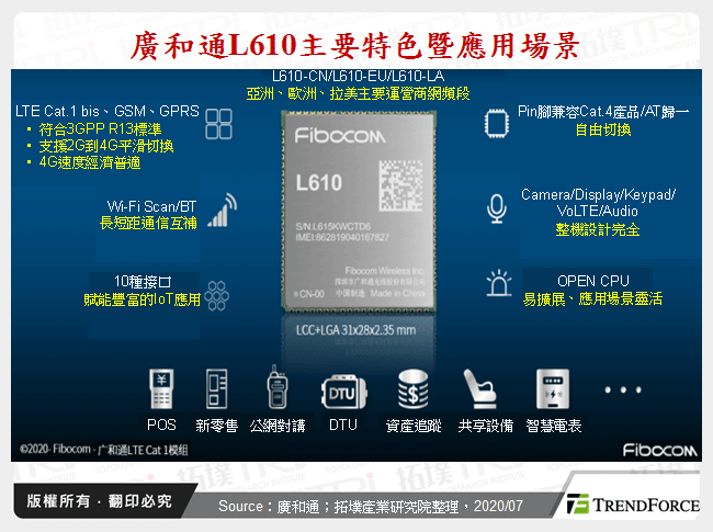 廣和通L610主要特色暨應用場景