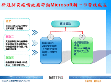 新冠肺炎疫情效應帶動Microsoft新一季營收成長