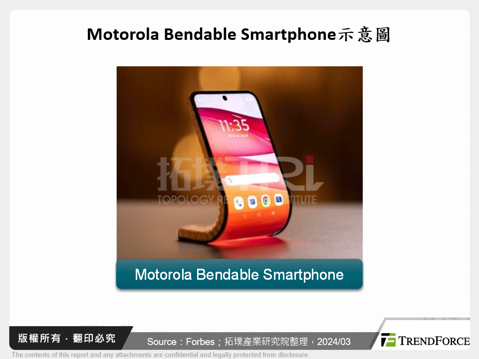 Motorola Bendable Smartphone示意圖