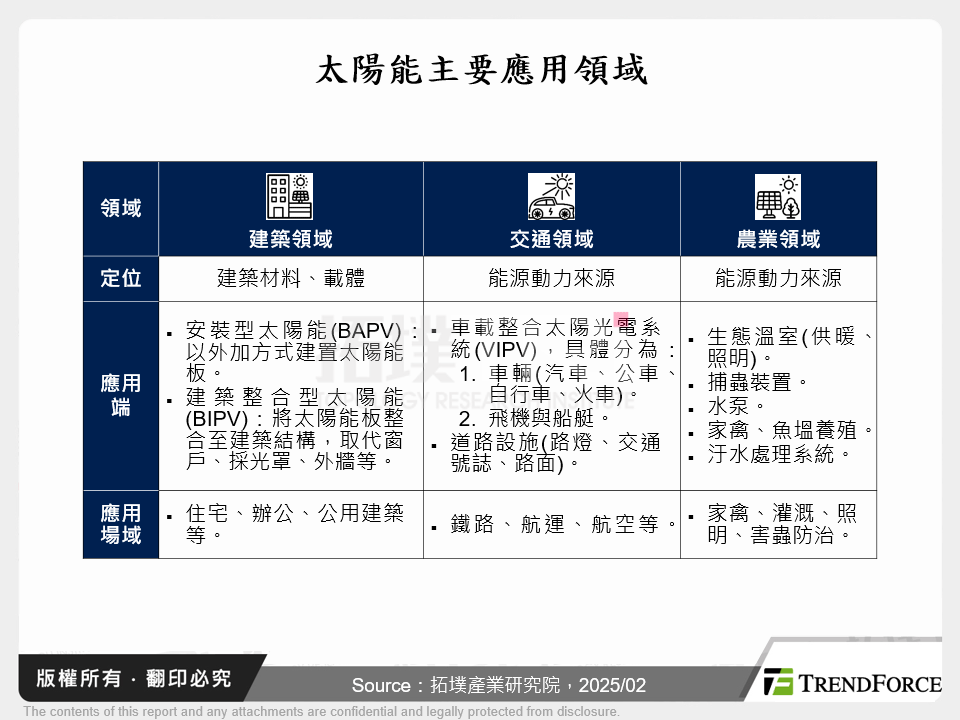 太陽能主要應用領域