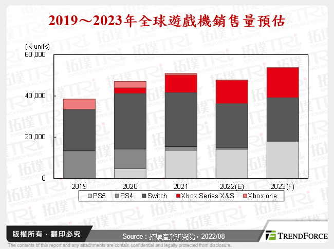 遊戲機強化服務整合，掀起產業併購熱潮