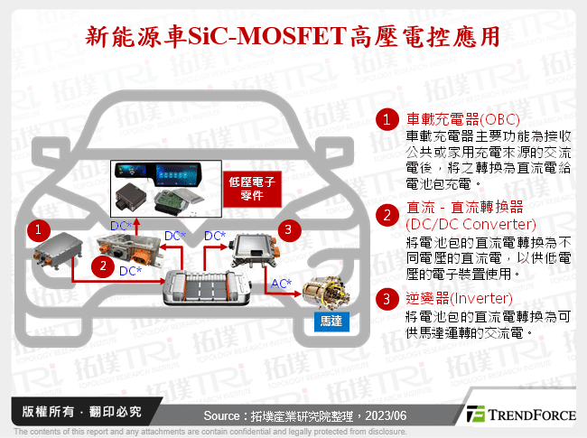 新能源車SiC-MOSFET高壓電控應用