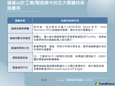 【精華】對等關稅時代：美國製造