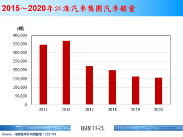 蔚來汽車與江淮汽車的合資公司江來製造正式成立