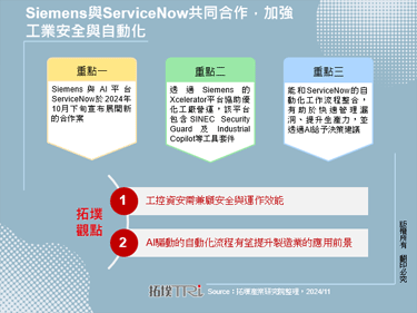 Siemens與ServiceNow共同合作，加強工業安全與自動化