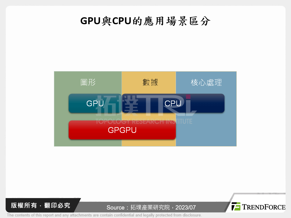 中國GPU產業開啟雙線敘事，進入快速發展階段