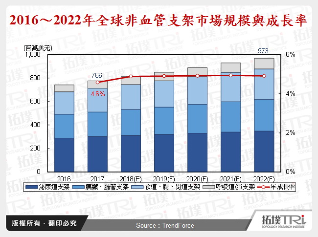 2018年1月全球生技醫療產業前瞻