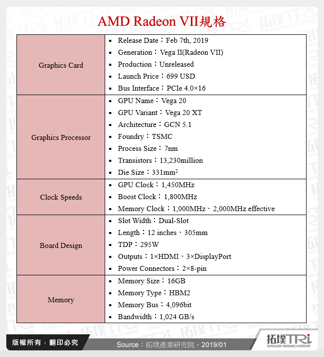 AMD Radeon VII規格