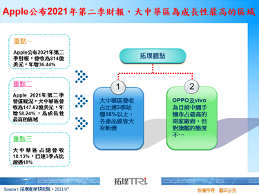 Apple公布2021年第二季財報，大中華區為成長性最高的區域