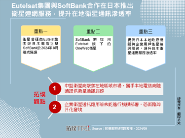 Eutelsat集團與SoftBank合作在日本推出衛星連網服務，提升在地衛星通訊滲透率