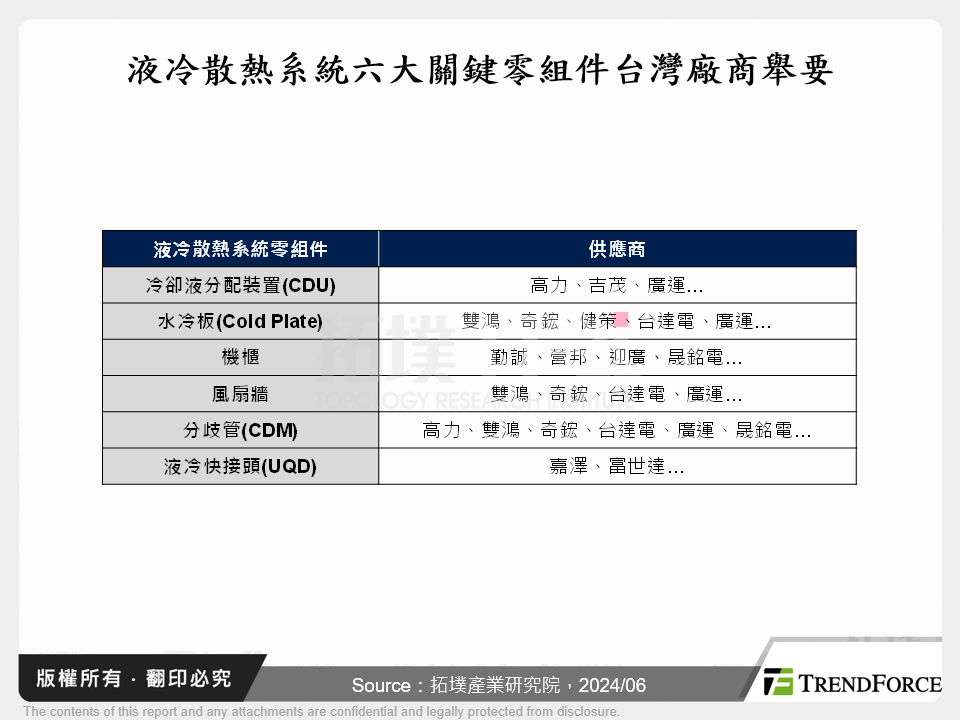 Computex 2024台廠搶食AI伺服器解決方案商機