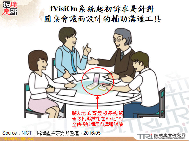 fVisiOn系統起初訴求是針對圓桌會議而設計的輔助溝通工具