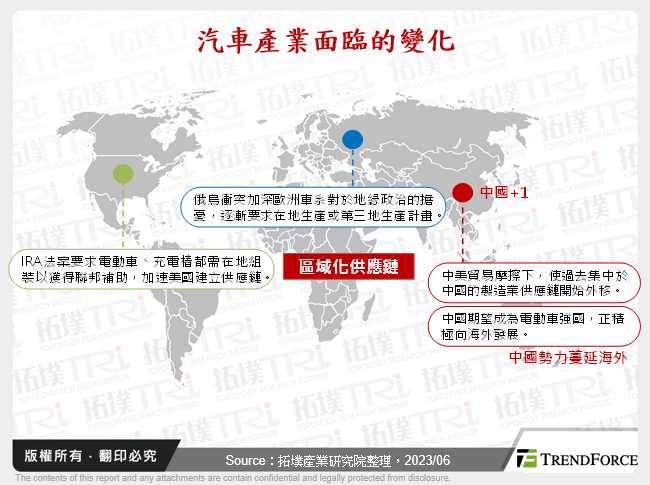 汽車產業面臨的變化