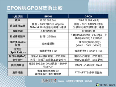 【精華】2025年通訊產業展望