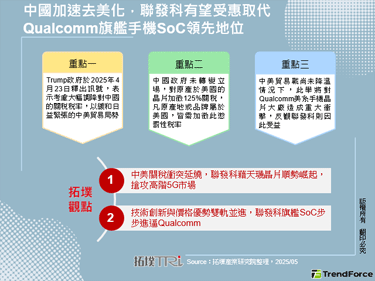 中國加速去美化，聯發科有望受惠