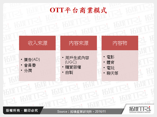 OTT平台商業模式