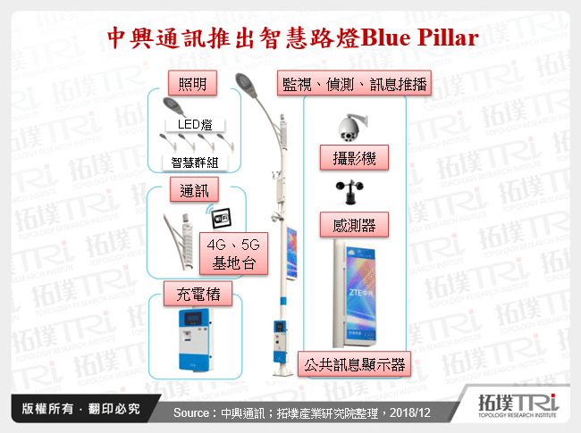 中興通訊推出智慧路燈Blue Pillar