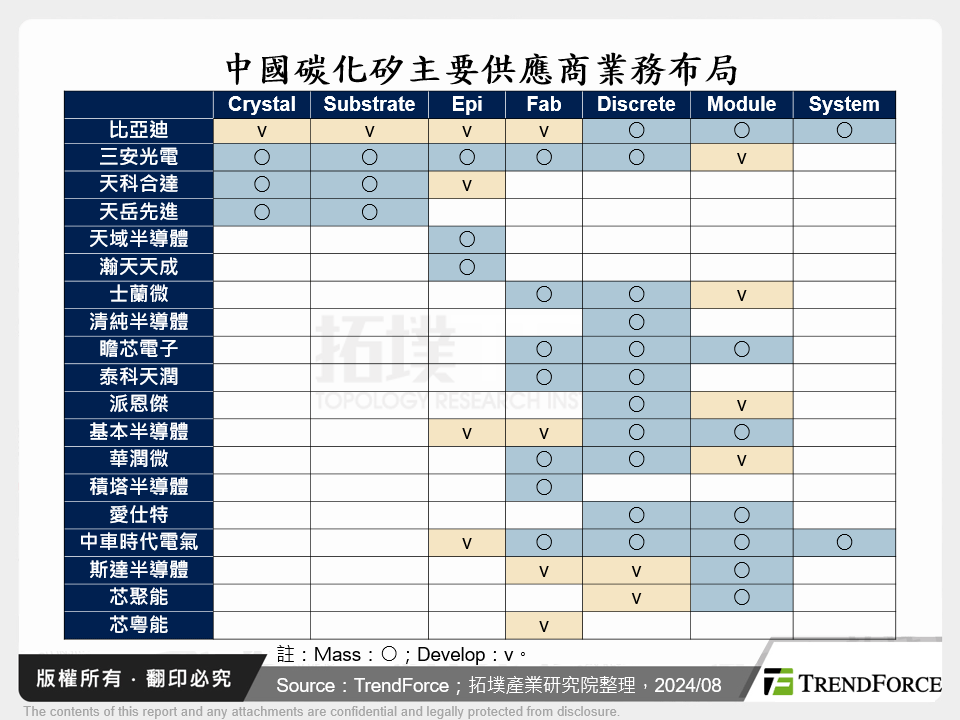 中國碳化矽主要供應商業務布局