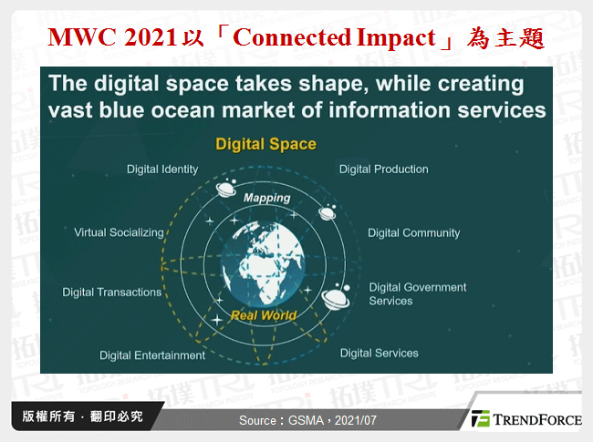 MWC 2021以「Connected Impact」為主題