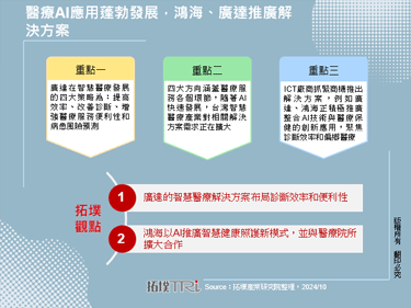 醫療AI應用蓬勃發展，鴻海、廣達推廣解決方案