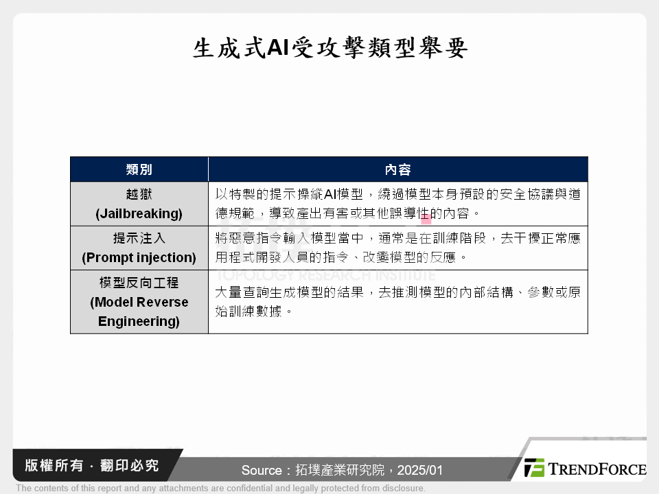 生成式AI時代下的資安挑戰與未來展望