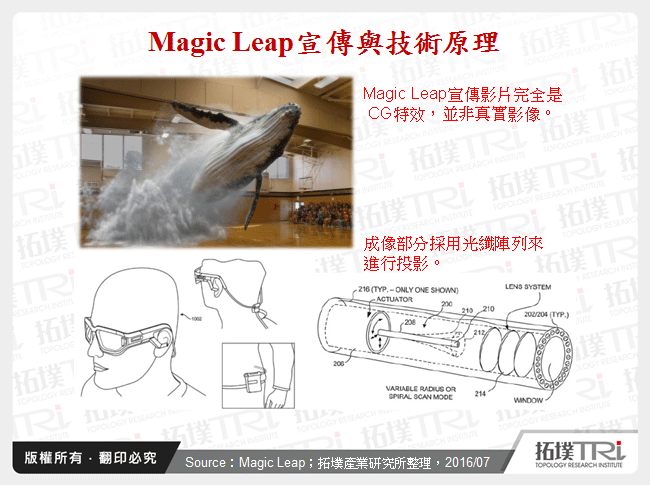 Magic Leap宣傳與技術原理