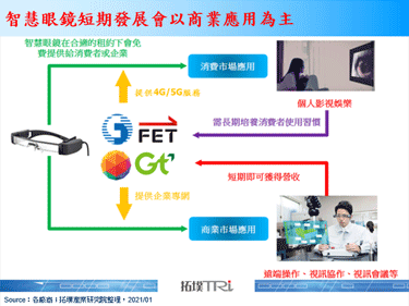 EPSON推出新一代智慧眼鏡產品，攜手中華電信的4G/5G月租方案