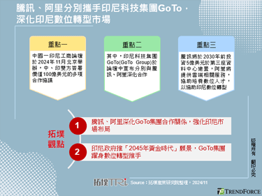 騰訊、阿里分別攜手印尼科技集團GoTo，深化印尼數位轉型市場