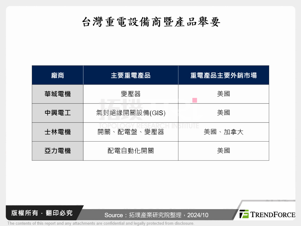 台灣重電設備商暨產品舉要