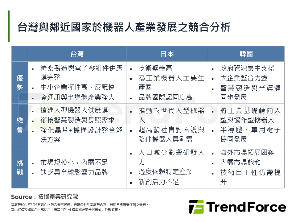台灣與鄰近國家於機器人產業發展之競合分析