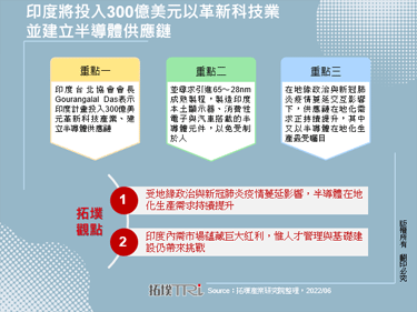 印度將投入300億美元以革新科技業並建立半導體供應鏈