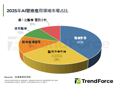 【精華】跨越邊界AI、CDMO