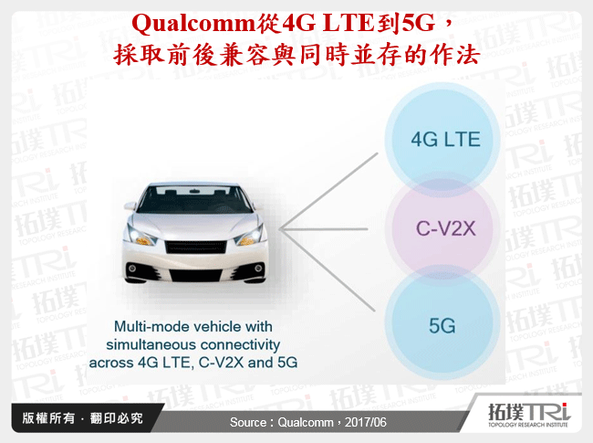 Qualcomm從4G LTE到5G，採取前後兼容與同時並存的作法