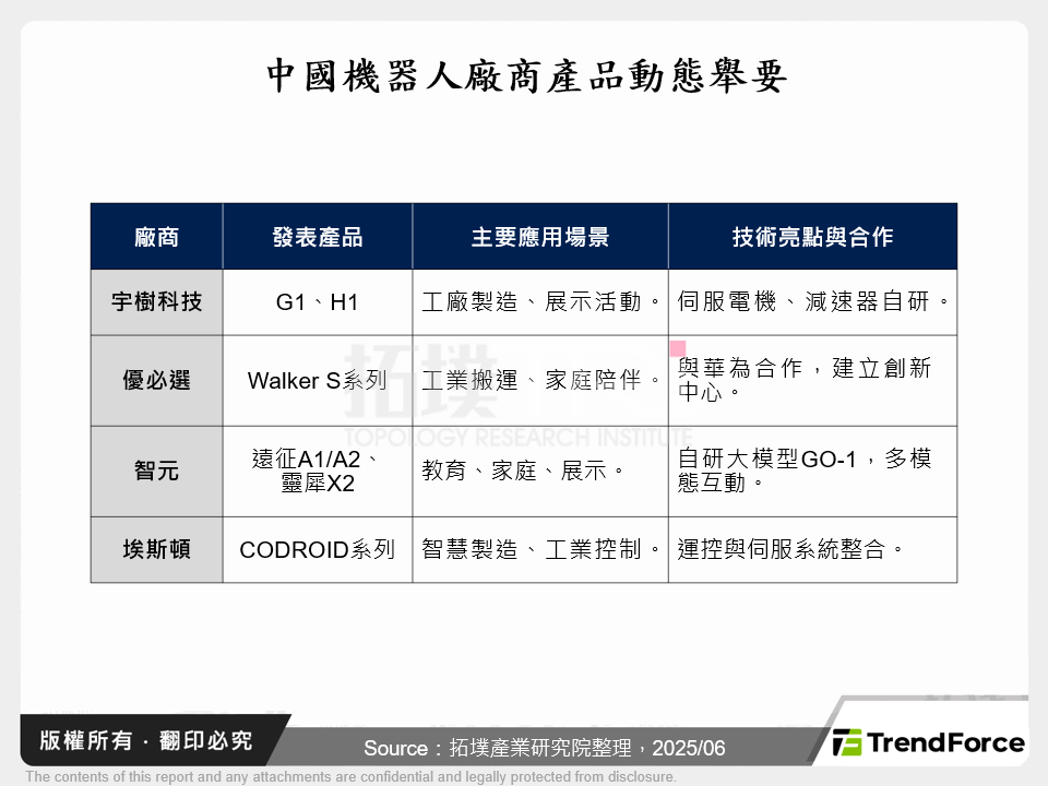 中國機器人廠商產品動態舉要