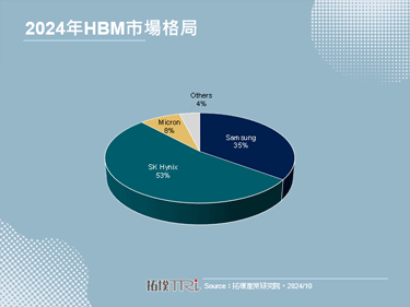 【精華】2025年AI晶片革命