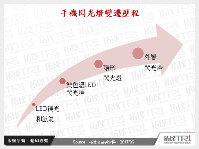 手機閃光燈變遷歷程