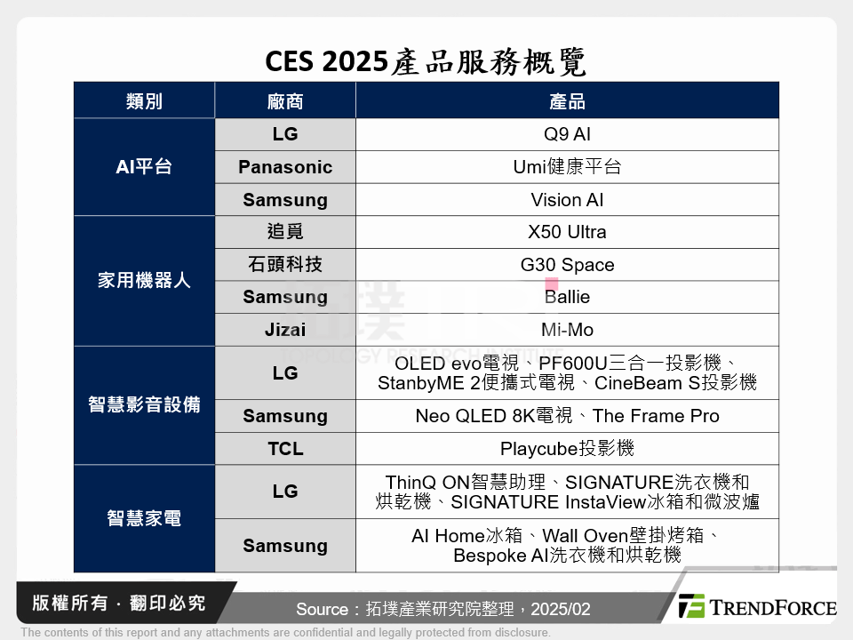 CES 2025產品服務概覽