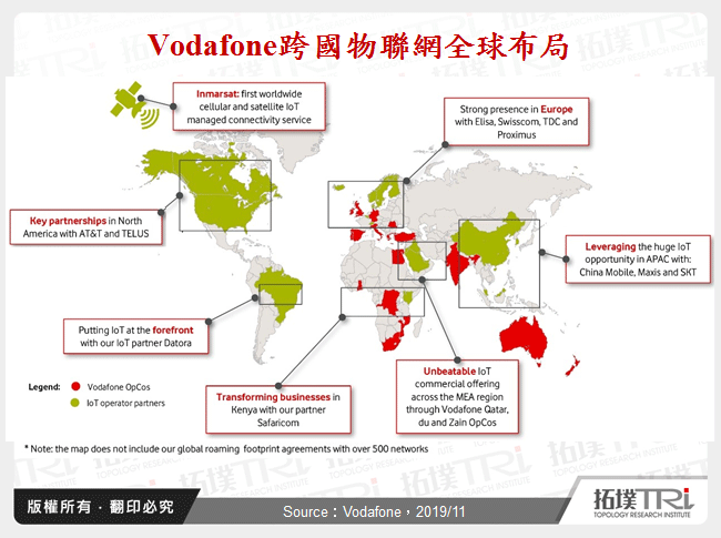 Vodafone跨國物聯網全球布局