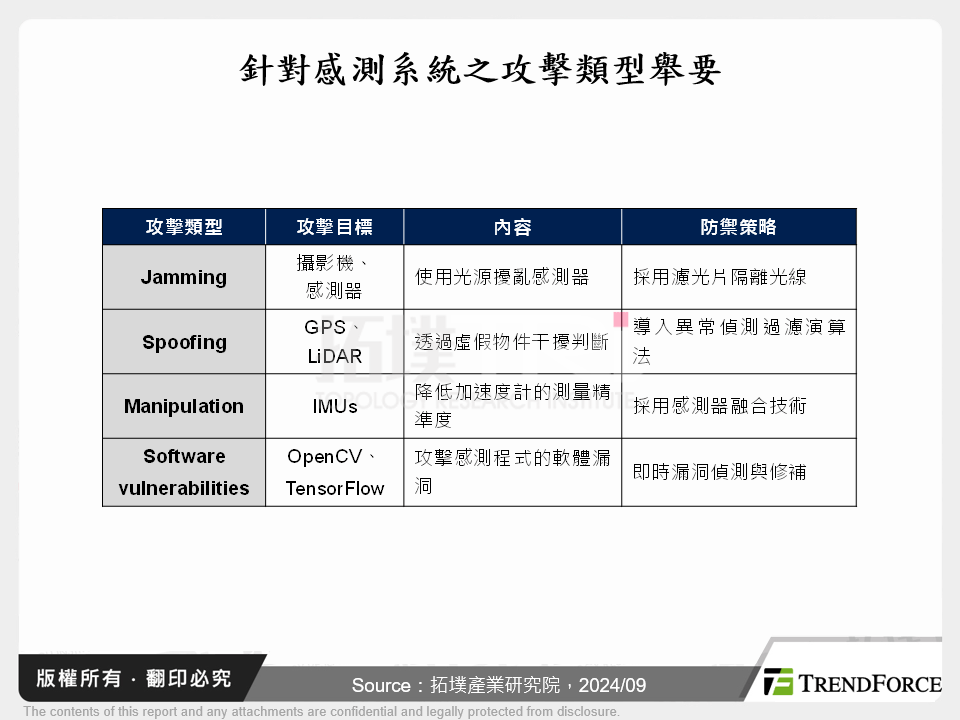 AI機器人時代下的資安風險分析