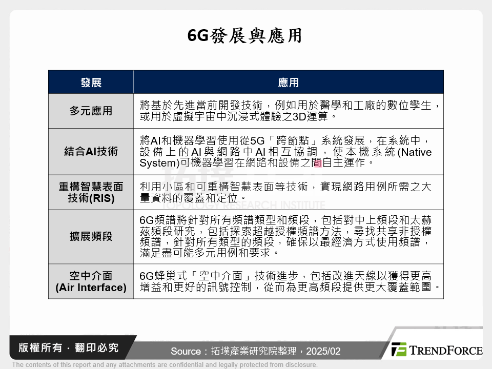 6G發展與應用