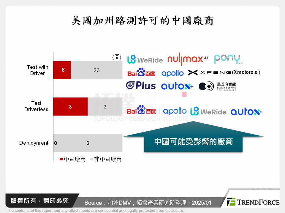 美國加州路測許可的中國廠商