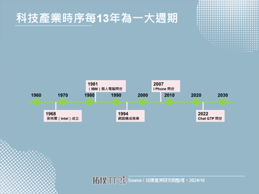 NVIDIA的AI長城：汲取I