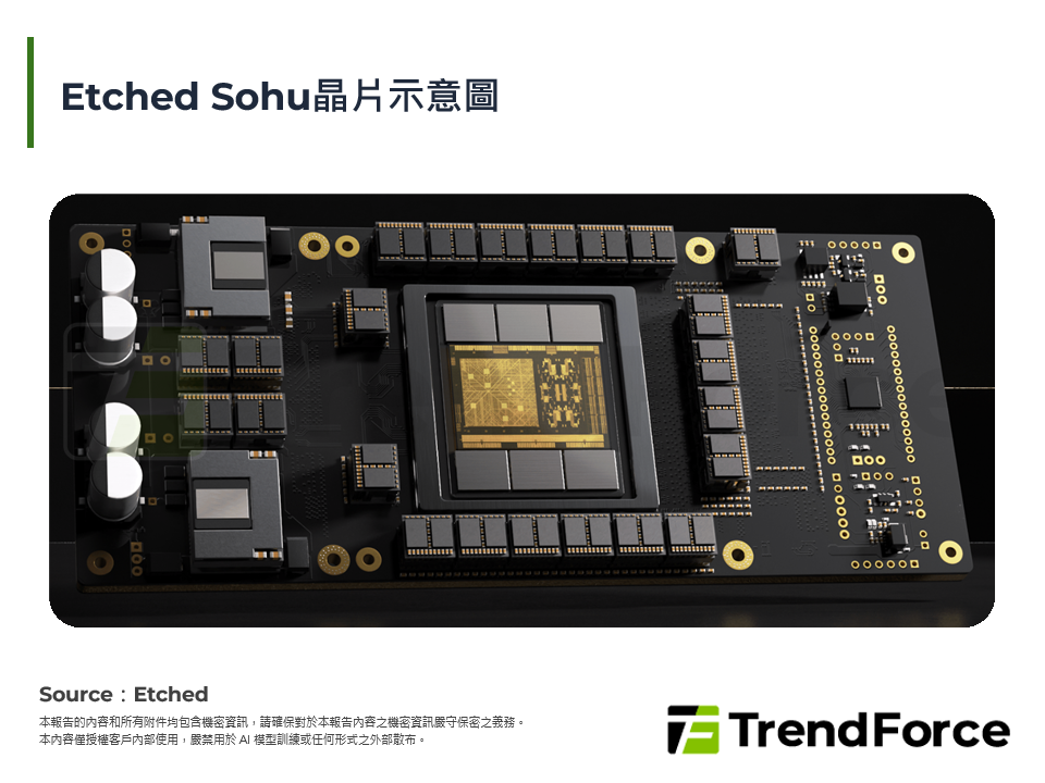 Etched Sohu晶片示意圖
