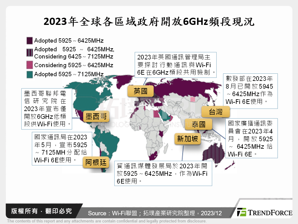 2023年全球各區域政府開放6GHz頻段現況