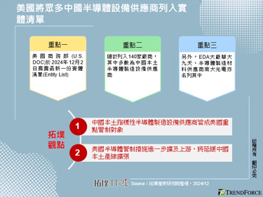 美國將眾多中國半導體設備供應商列入實體清單