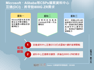 Microsoft、Alibaba等CSPs擴展資料中心互連(DCI)，將帶動800G ZR需求