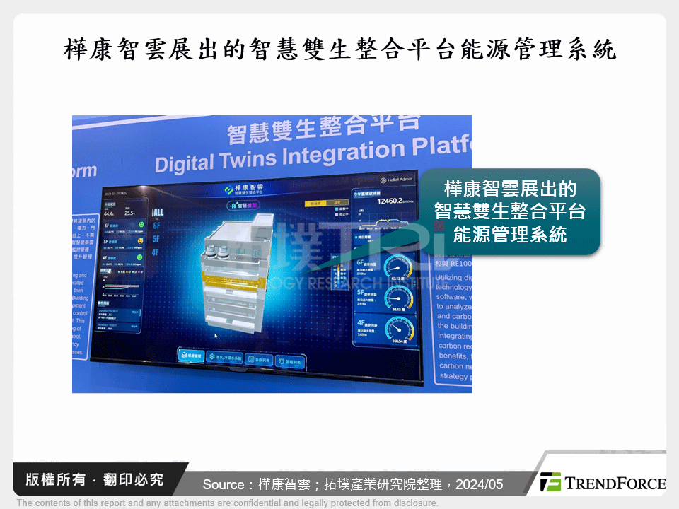 樺康智雲展出的智慧雙生整合平台能源管理系統