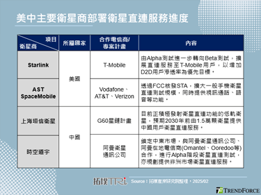 AST SpaceMobile啟動衛星直連服務進階測試，帶動初步商用化發展